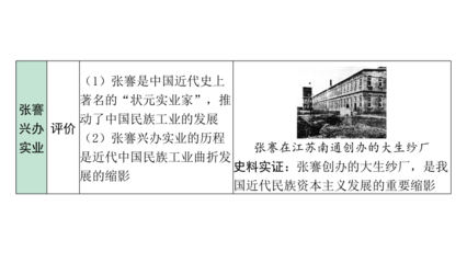 從實(shí)業(yè)救國到文化革新 中國近代經(jīng)濟(jì)、社會(huì)生活與教育文化的轉(zhuǎn)型之路